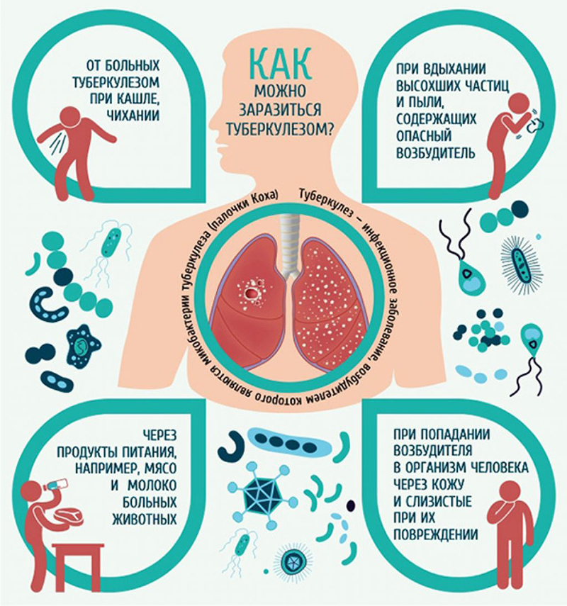 Какой болезнью заразился. Какой болезнью заразился