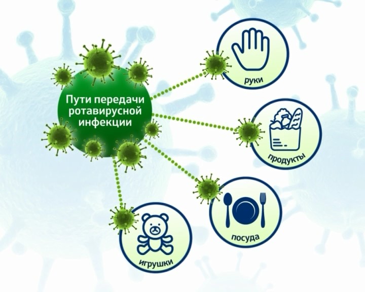 Ротавирусная инфекция